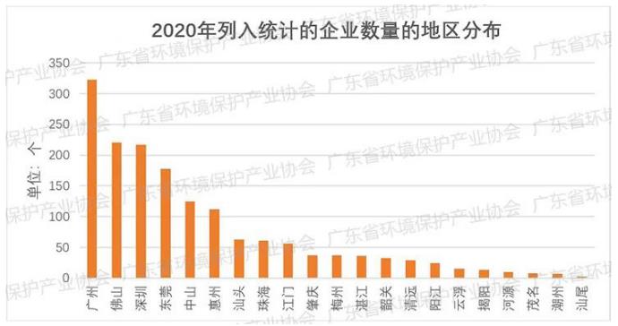 2022年环保产业发展述评和2023年发展展望